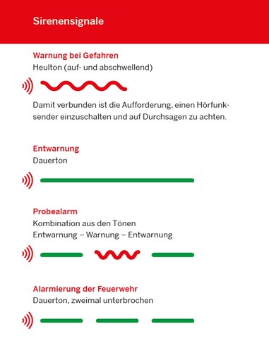 News: Sirenenalarmierung